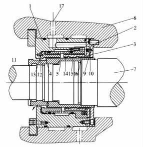 圖6螺旋式浮環(huán)<a href=http://71xy.cn target=_blank class=infotextkey>密封</a>裝置示意圖