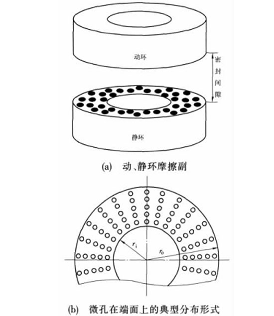 圖4多孔端面<a href=http://71xy.cn target=_blank class=infotextkey>密封</a>的結(jié)構(gòu)示意圖