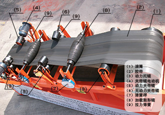 動(dòng)力托輥試驗(yàn)機(jī)