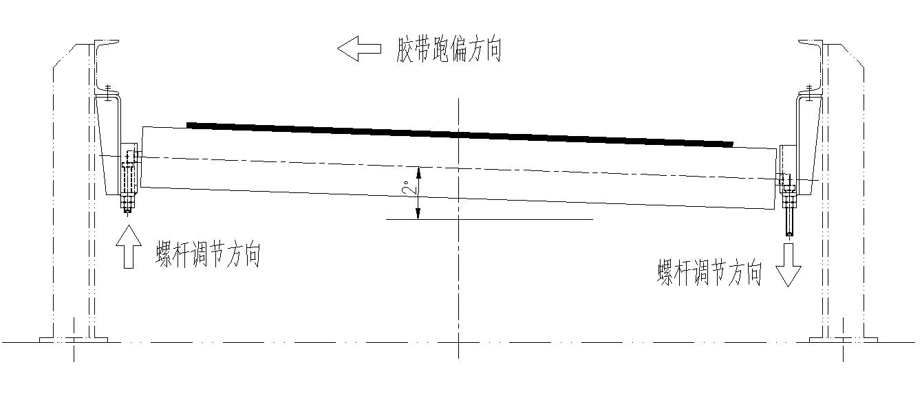 雨潤(rùn)華專利申請(qǐng)實(shí)用新型一種調(diào)整輸送膠帶跑偏的托輥支架swt 雨潤(rùn)華專利申請(qǐng)實(shí)用新型一種調(diào)整輸送膠帶跑偏的托輥支架swt