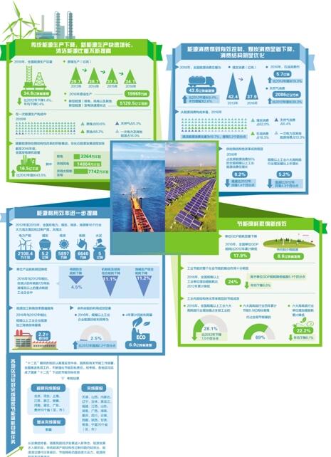 能源革命向縱深推進(jìn)
