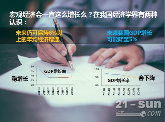 兩種主要觀點(diǎn)