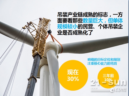 民營(yíng)、個(gè)體吊裝企業(yè)是否成熟化