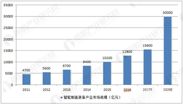政策支持力度不斷加大 政策支持力度不斷加大