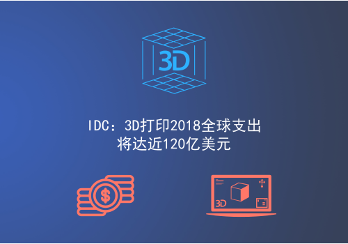 IDC:3D打印2018全球支出將達(dá)近120億美元