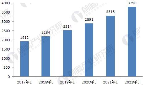 汽車行業(yè)增長(zhǎng)潛力巨大 汽車變速箱市場(chǎng)需求前景看好