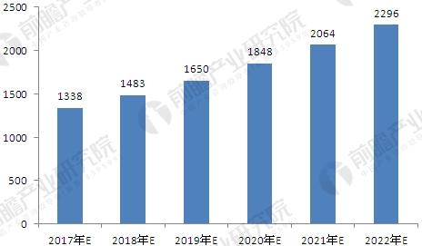 汽車行業(yè)增長(zhǎng)潛力巨大 汽車變速箱市場(chǎng)需求前景看好