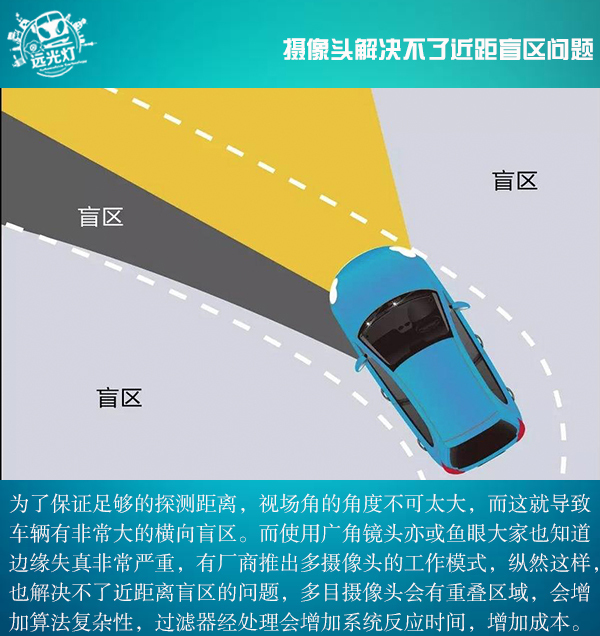 前瞻技術(shù)，激光雷達發(fā)展現(xiàn)狀,激光雷達種類