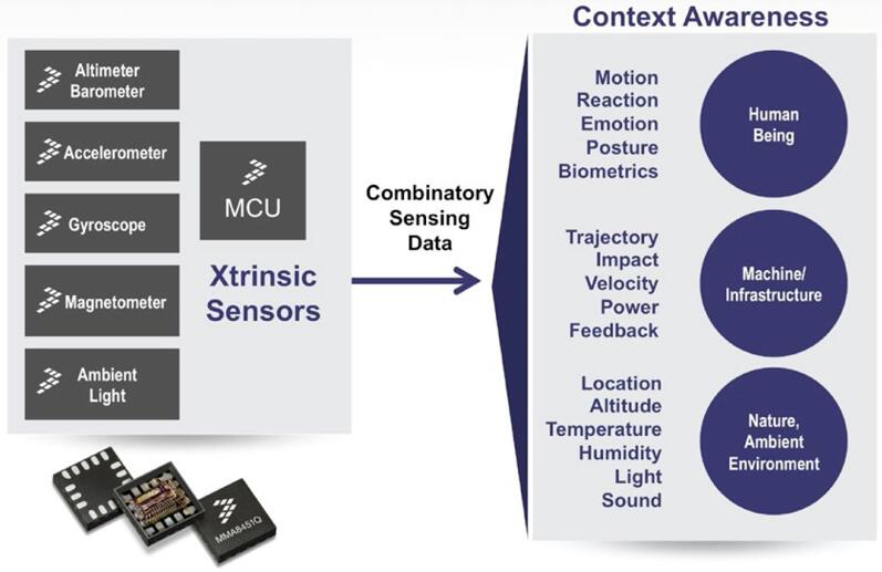 賦能行業(yè)變革 傳感器融合的挑戰(zhàn)和機遇 賦能行業(yè)變革 傳感器融合的挑戰(zhàn)和機遇