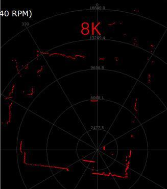 如何衡量機器人用激光雷達的實用性和可靠性？