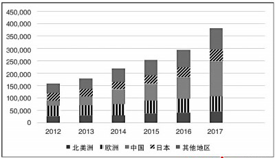 從日本機器人產(chǎn)業(yè)領(lǐng)域能學到什么？