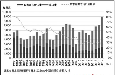 從日本機器人產(chǎn)業(yè)領(lǐng)域能學到什么？