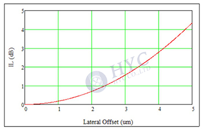光纖連接器如何實(shí)現(xiàn)光纖的精密連接？