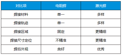 紐扣電池激光焊接應(yīng)用解決方案 紐扣電池激光焊接應(yīng)用解決方案