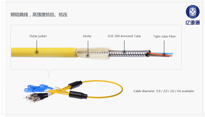 什么是鎧裝光纖跳線及它的特點(diǎn)？