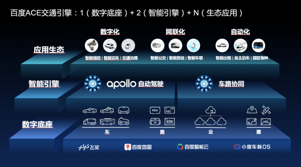 用“ACE交通引擎”撐起智能新交通的底座，Apollo的新基建實踐