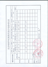 武安寶燁煤焦化電流節(jié)能數(shù)據(jù) 武安寶燁煤焦化電流節(jié)能數(shù)據(jù)