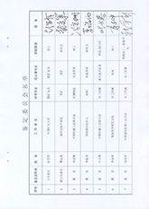 科學技術成果鑒定證書10
