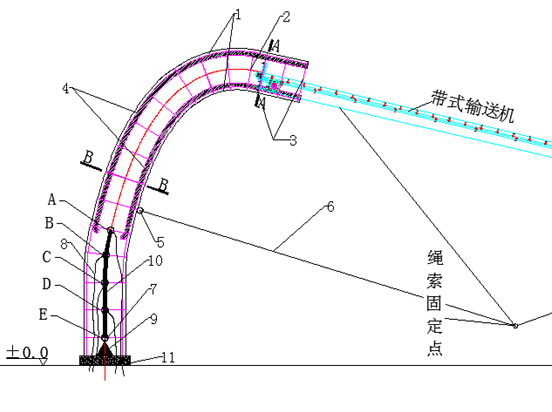 <a href=http://71xy.cn target=_blank class=infotextkey>帶式輸送機(jī)</a>(排巖機(jī))大高差排料揚(yáng)塵的無(wú)動(dòng)力除塵技術(shù)示意圖